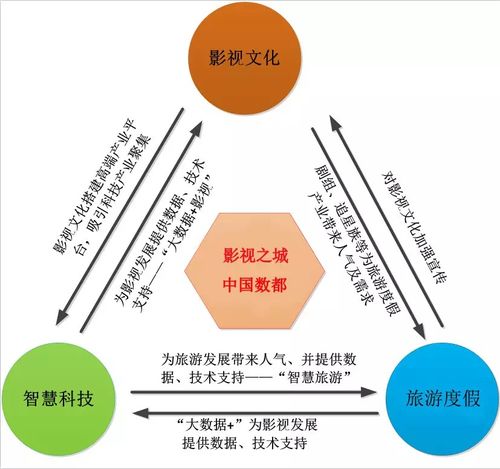 總投資超百億，華為、康乾集團、來福士等重大項目及總部落戶青島西海岸新區(qū)