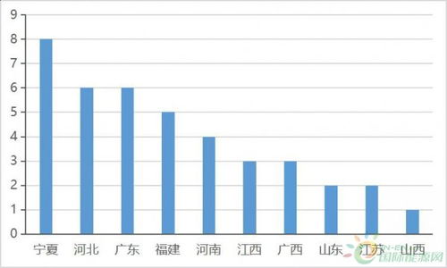 四省光伏產業投資超140億 龍頭企業擴產項目引領地方經濟新動能