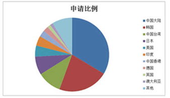 環球移民解讀 哪些人青睞菲律賓房產投資移民項目