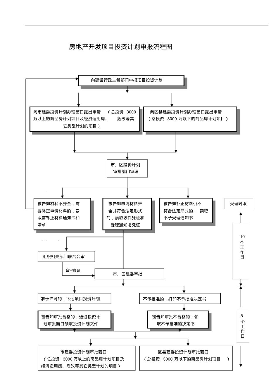 項目投資全流程解析 從創意到回報的路線圖