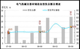 中央項目投資增速盤整 結構優化與未來前瞻