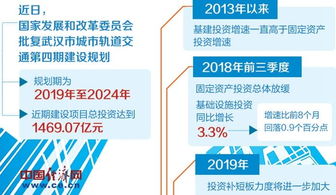 發改委密集批復軌道交通與機場項目，投資總額超1.2萬億元